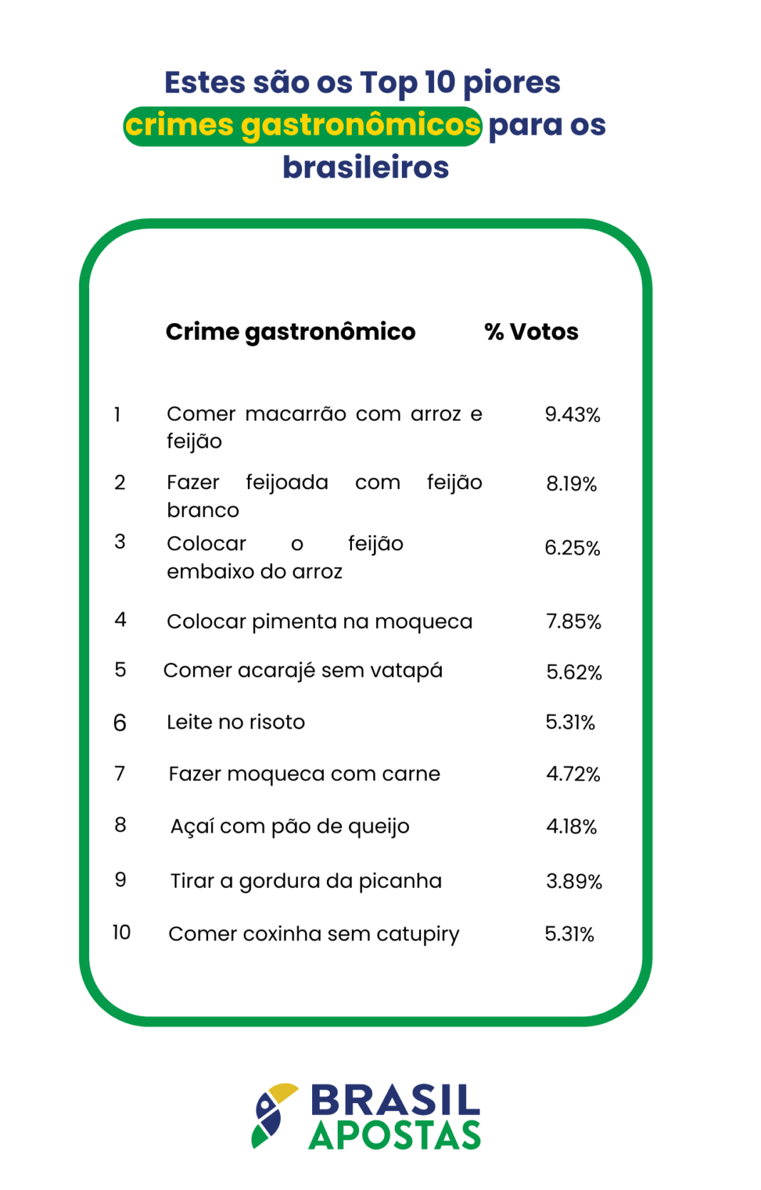 Comer macarrão com arroz e feijão, Pizza de Sushi, os piores crimes gastronômicos dos brasileiros